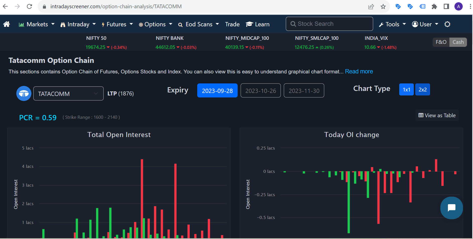 What is Lot Size in options Trading ?