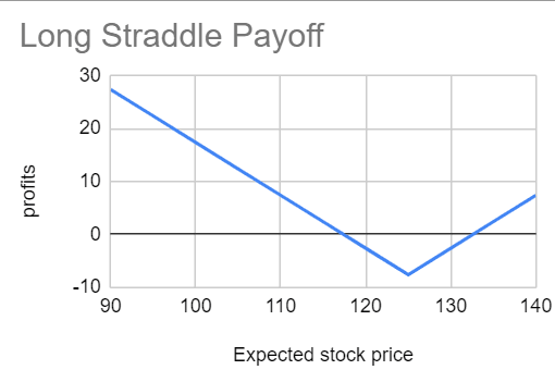 Intraday Screener
