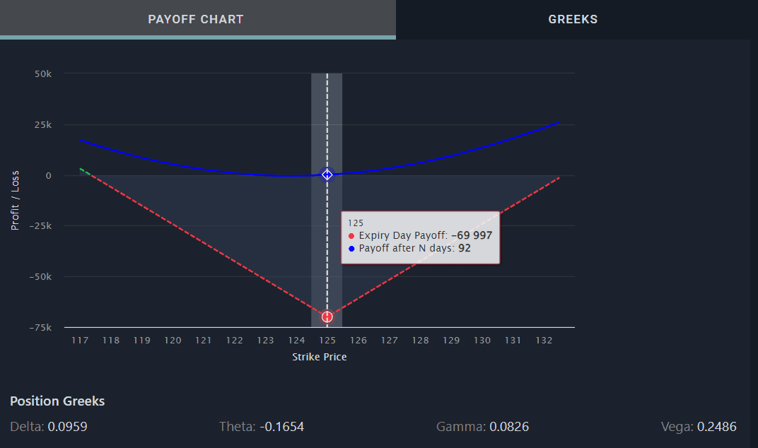 Straddle Strategy Graph Intraday Screener