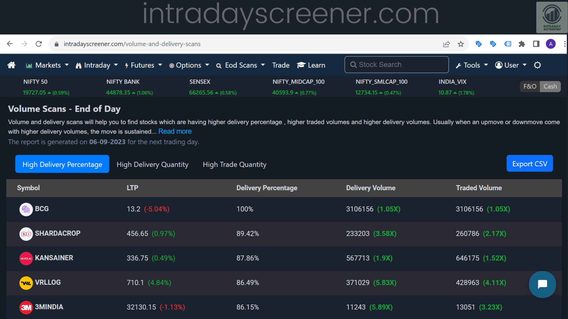 Extreme pocket option is safe